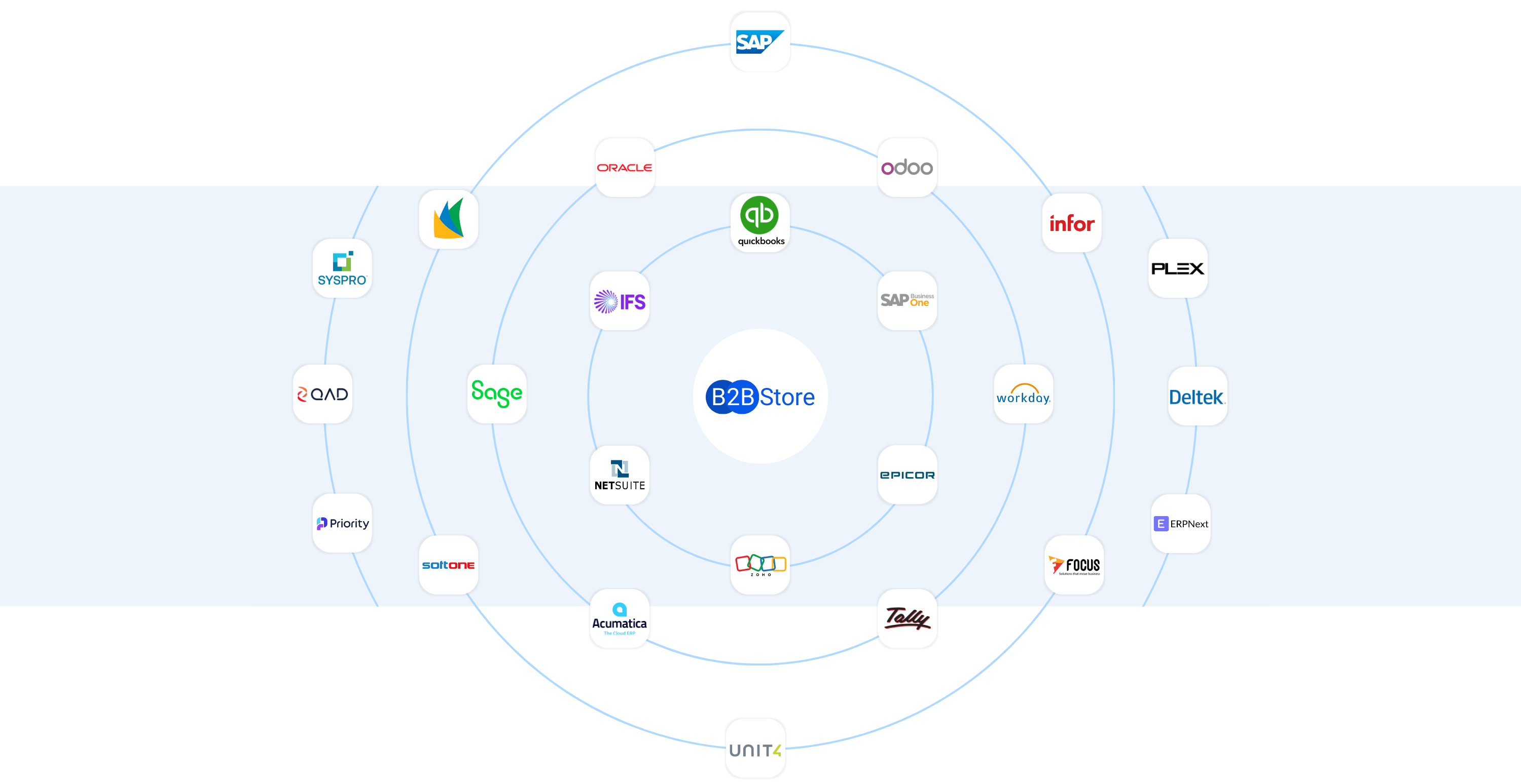 <b>جاهز، جاهز، مزامنة.</b> 1