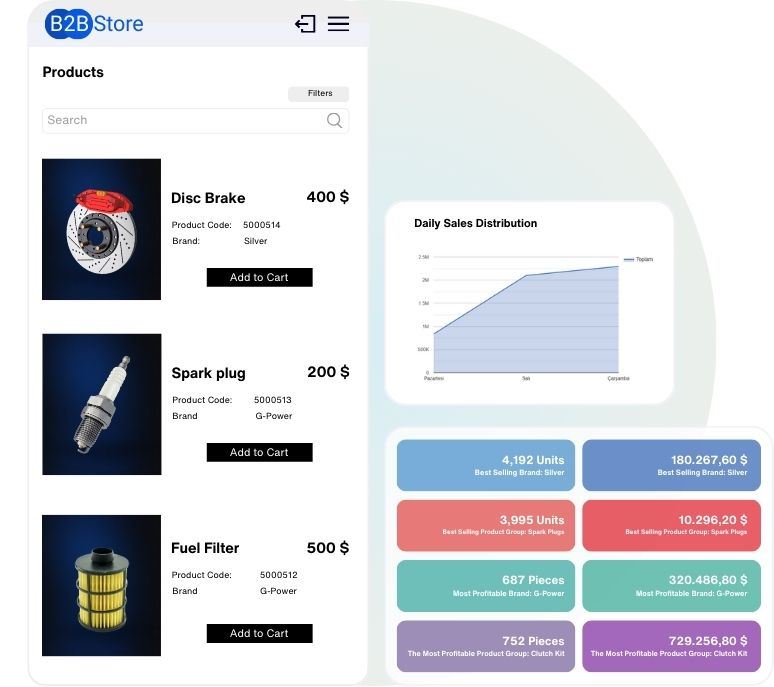 <b>تقارير المبيعات</b> 1