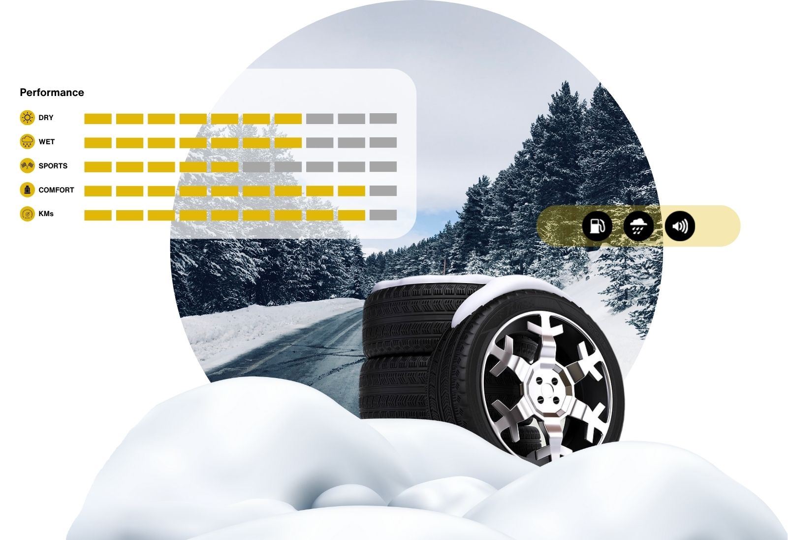 ميزة <b>قائمة المنتجات التفصيلية</b>