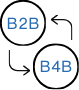 B2B وB4B