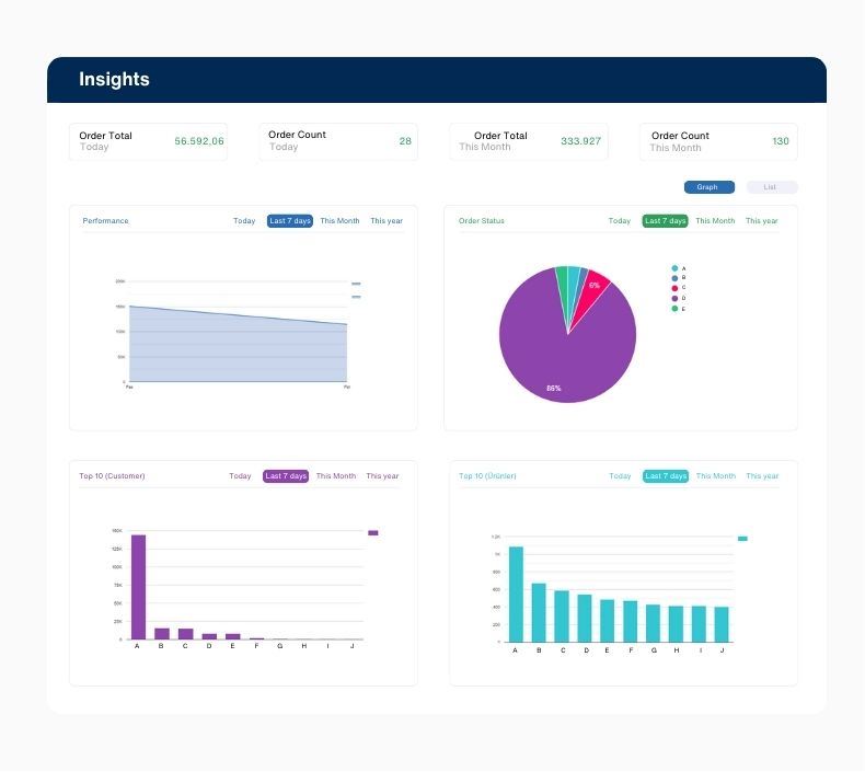 Go beyond limits</b> with B2B Store e-commerce software 1