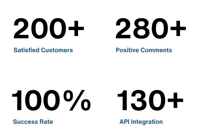 Our experience has been leading <b>the success of all our customers</b> for a long time.