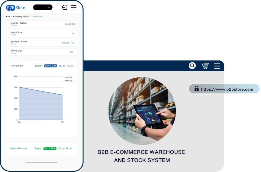 B2B Store <b>Order Management</b> 1