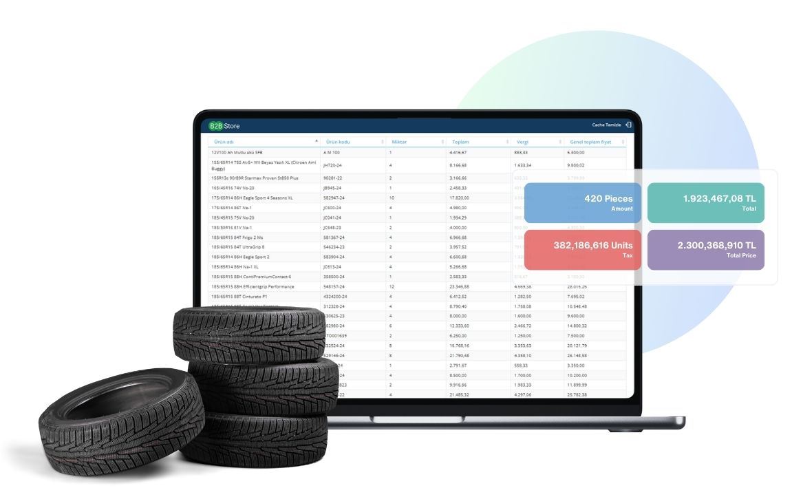 <b>Product Based</b> Reports 1