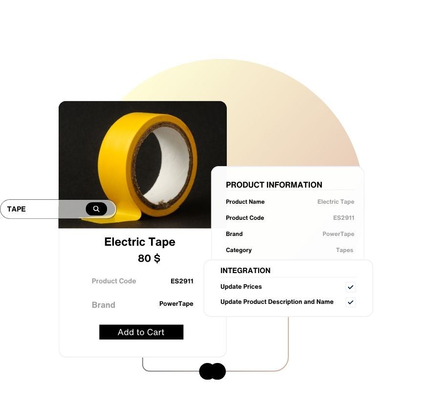 <b>Product</b> Integration 1