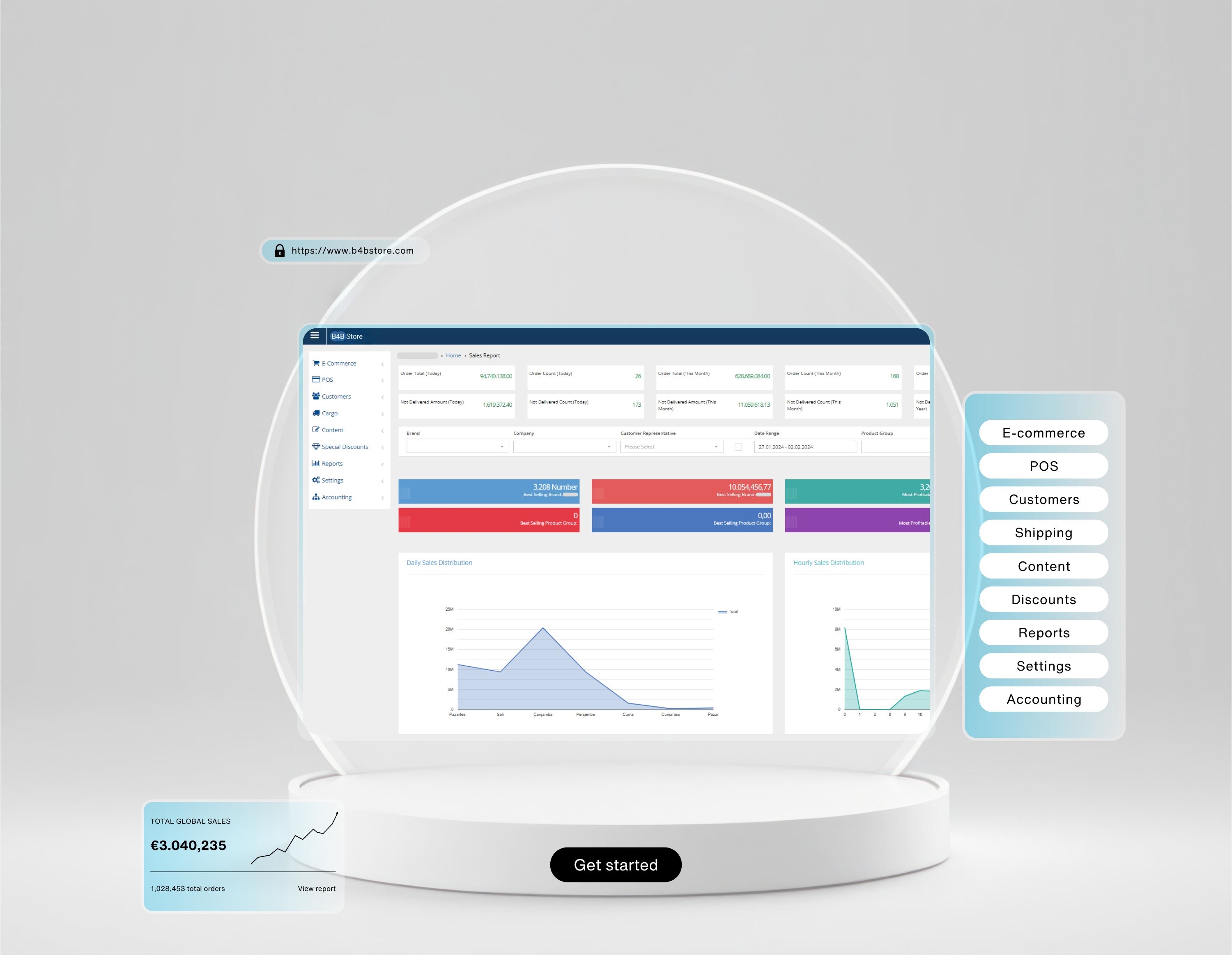 Good old B2B ecommerce, but revamped with B4B power.