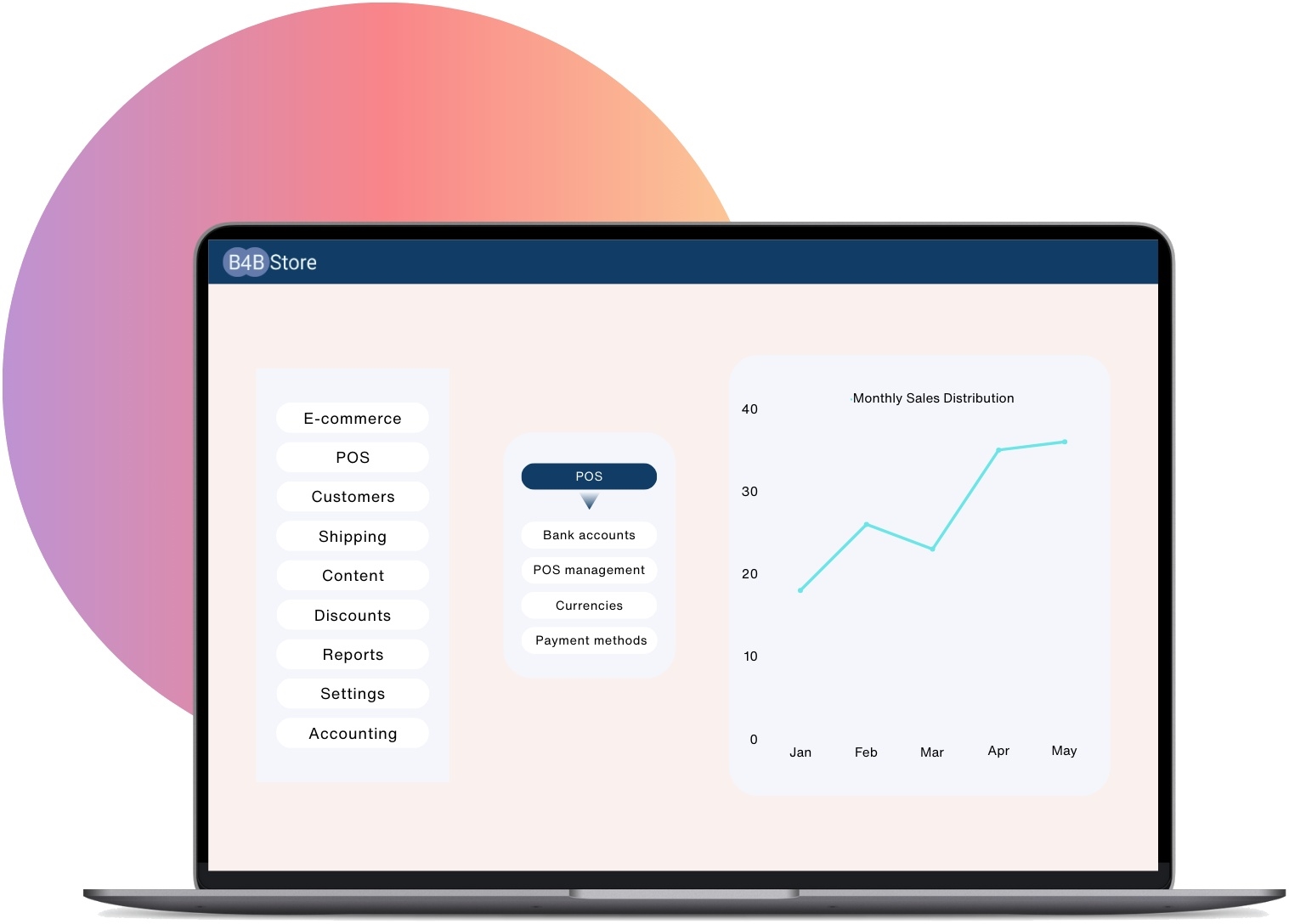 B4B SELLING
<br>
Lifelong partnership in B2B selling 