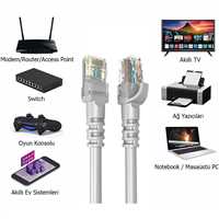 CAT6 2 MT İNTERNET KABLOSU 7