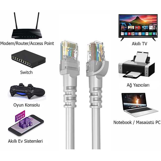 CAT5 INTERNET KABLOSU 10 Mt. 1