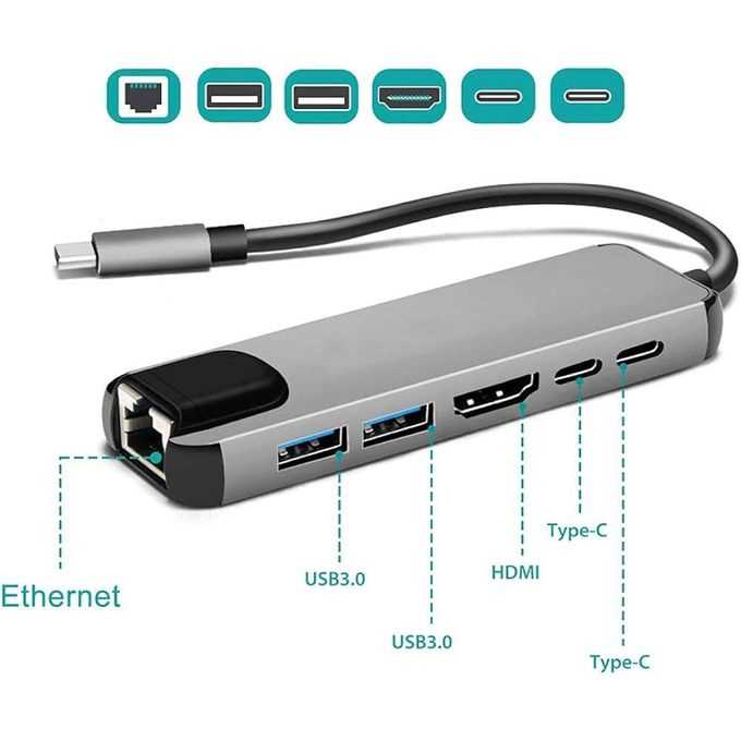 TYPE-C to HDTV 6 in 1LAN +HDTV + USB*2+ Type-C*2 HUB 1
