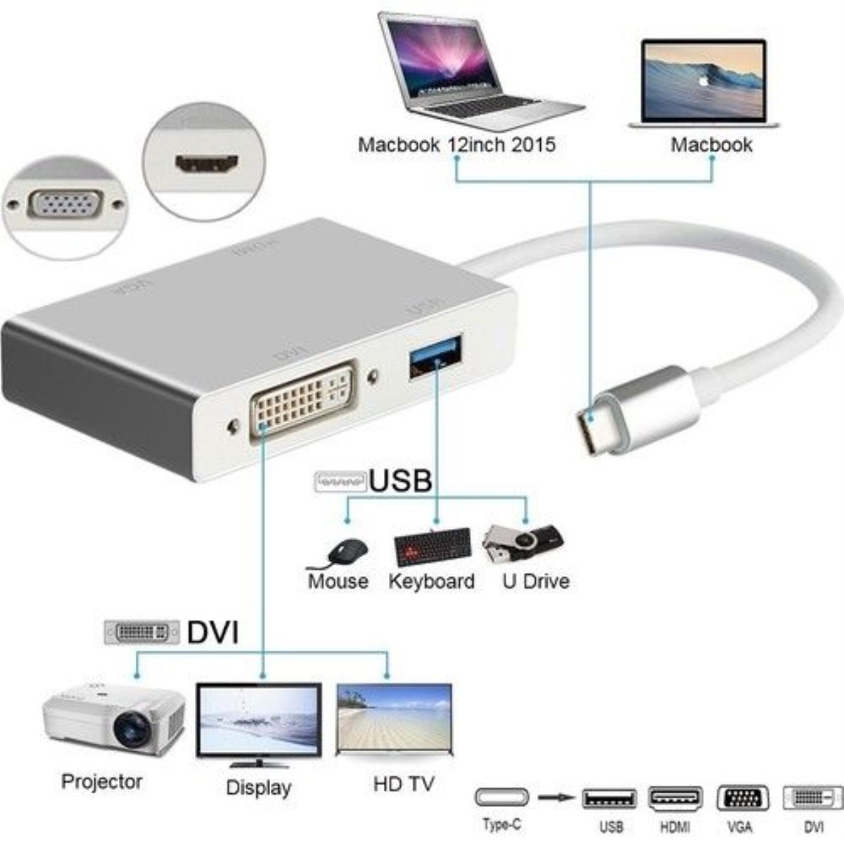 4 ın 1 Type-C Aparat 1