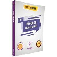 KAREKÖK DENEME BİYOLOJİ YKS TYT 2020 1