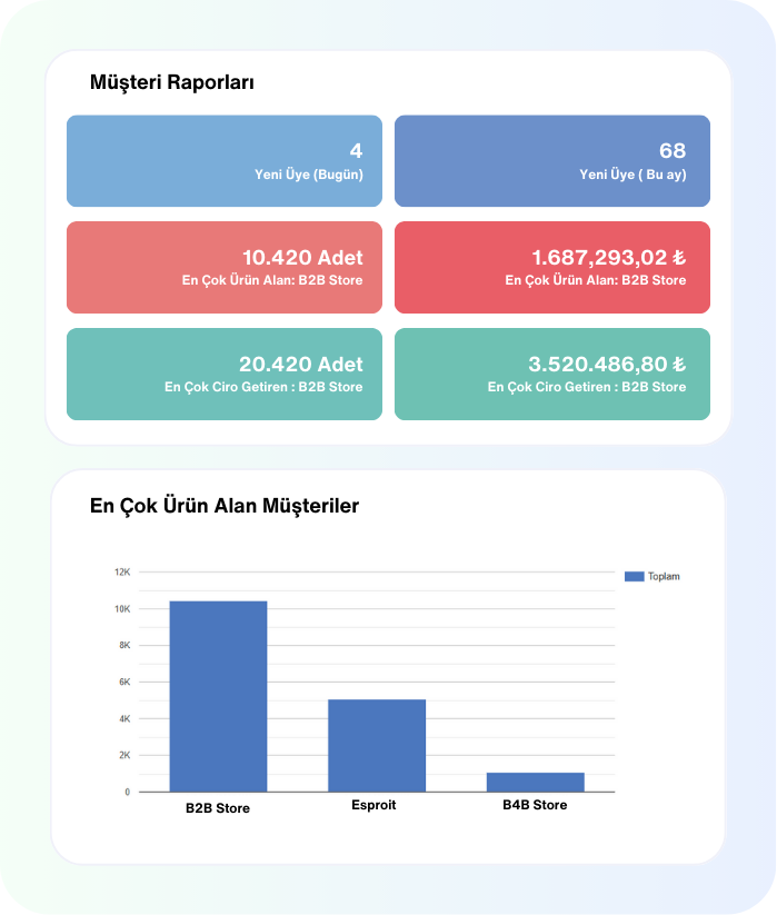 <b>Müşteri</b> Raporları 1