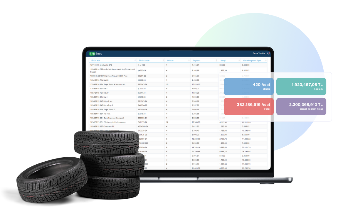 <b>Ürün Bazlı</b> Raporlar 1