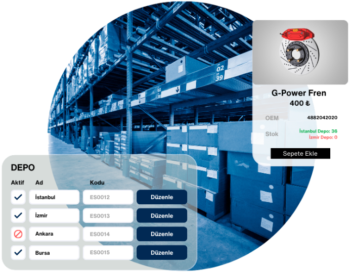E-Ticaret <b>Depo Kurgusu</b> 1