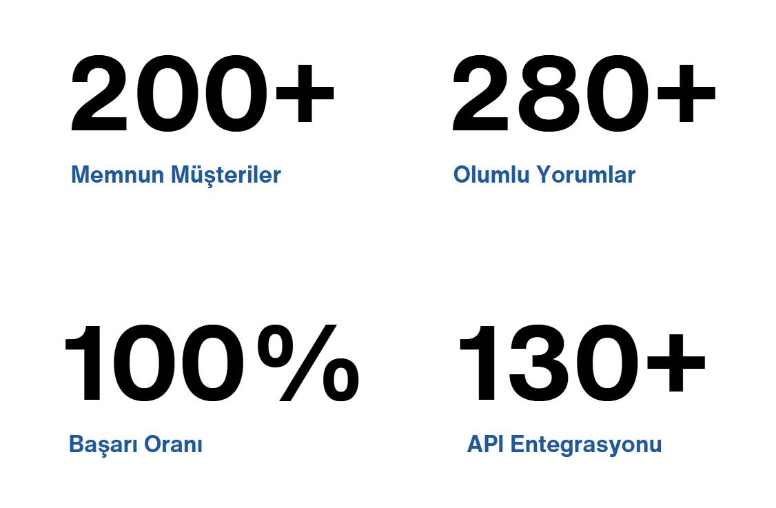 Uzun yıllardır edindiğimiz tecrübeyle <b>tüm müşterilerimizin başarısına</b> öncülük ediyoruz