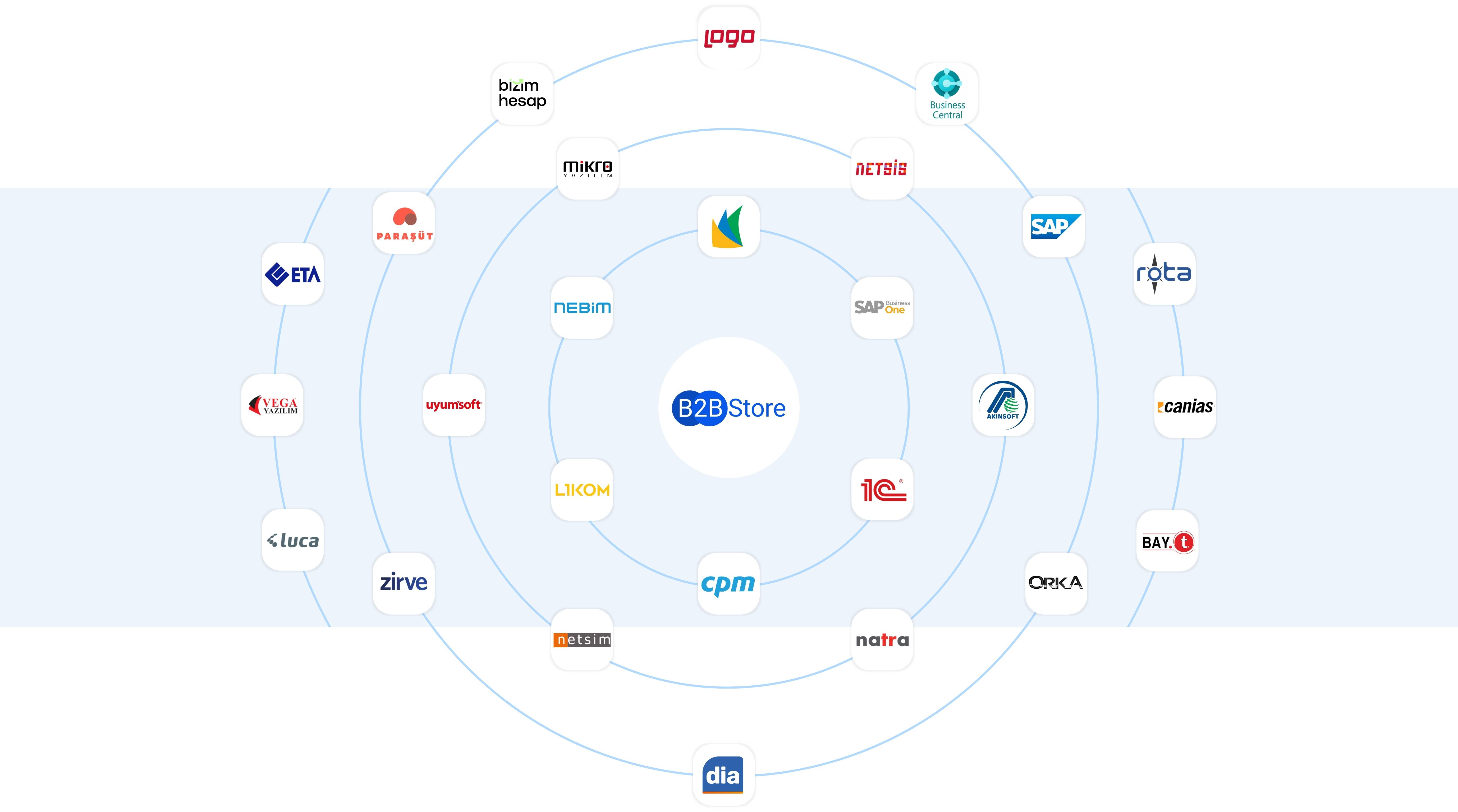 <b>Tek tıkla ışık hızında teknoloji</b> 1