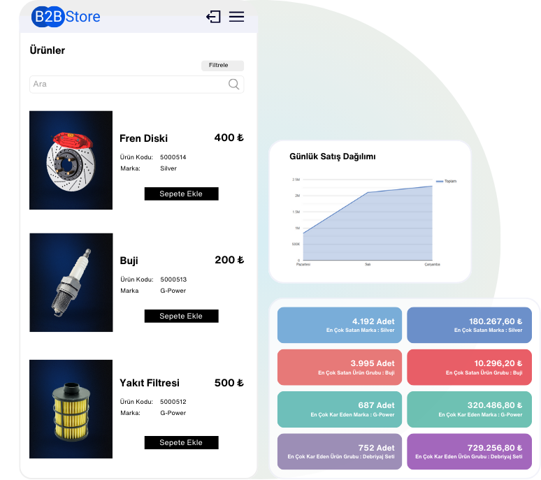 <b>Satış</b> Raporları 1