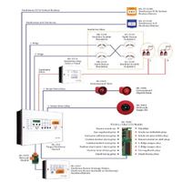 Maxlogic Çevrim Yöneticisi Yazılımı Kullanım Bedel 1
