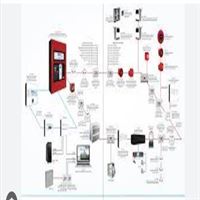 Maxlogic SPRVSR+ Plug-In Gra??iksel İzleme Yazılım 1